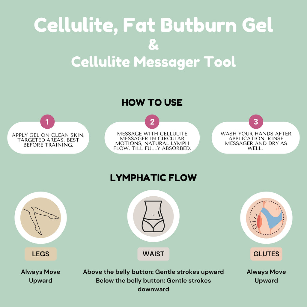 Cellulite & Fat Burn Gel-200ml+Cellulite Massager