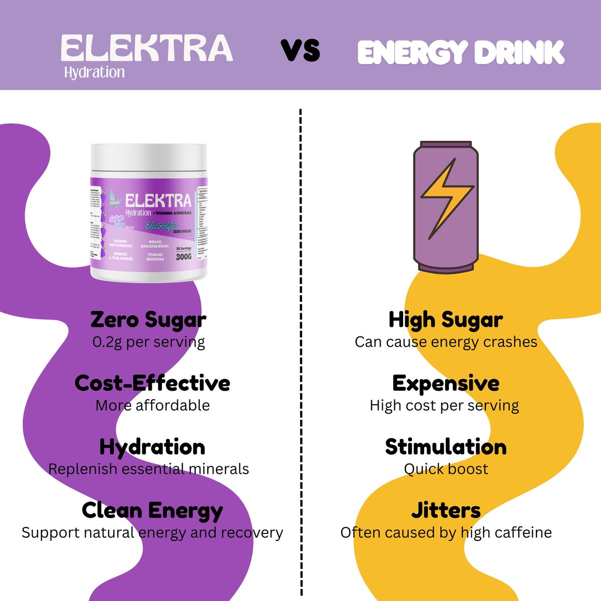 Elektra Hydration Savage Grape
