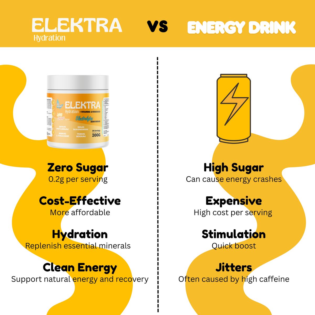 Elektra Hydration Juicy Orange